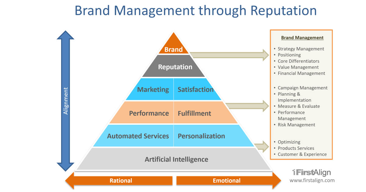 firstalign-artificial-intelligence-for-brand-management