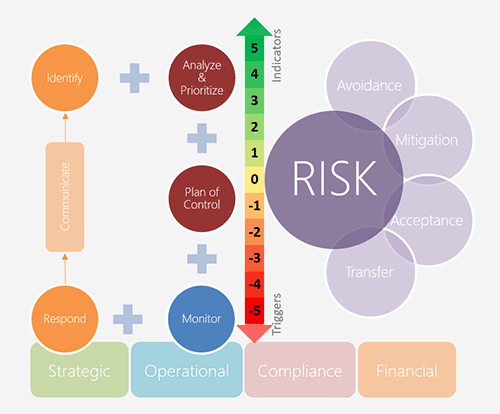 FirstAlign - Risk Assuarance Infographic